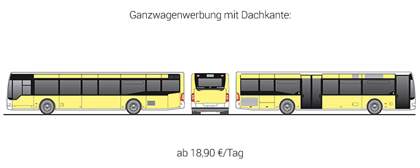 Ganzwagen neu